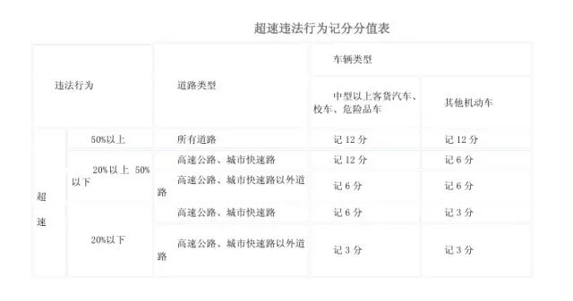 假期高速行駛攻略，看一遍絕對平安！