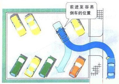 新概念轎車JADE（杰德）給您講訴倒車那點(diǎn)事兒！