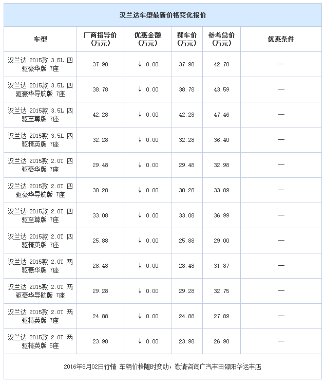 邵陽廣汽豐田,邵陽漢蘭達優(yōu)惠,漢蘭達價格,廣汽豐田天嬌華運豐