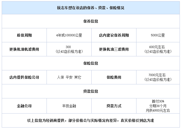 邵陽一汽豐田,邵陽豐田銳志,邵陽銳志價格,銳志優(yōu)惠