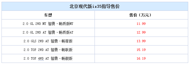 邵陽北京現(xiàn)代新ix35上市，售11.99-16.19萬元