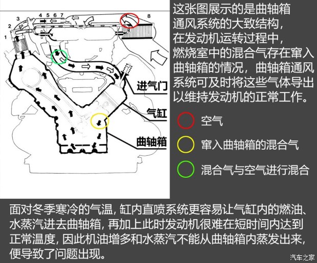 不懼機(jī)油問題？解讀福特全新1.5T三缸機(jī)