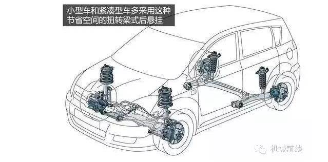 【汽車養(yǎng)護及維修 】汽車原理機械動圖大放送，勝讀十年書！