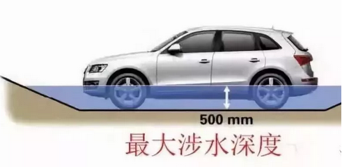 五處汽車參數，一招看出性能好壞