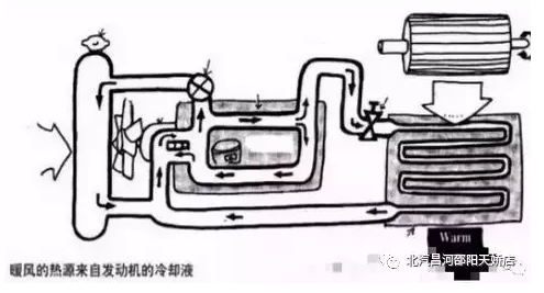 冬天來了，汽車暖風你用對了嗎？